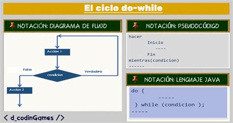 El Ciclo Do While Dcodingames