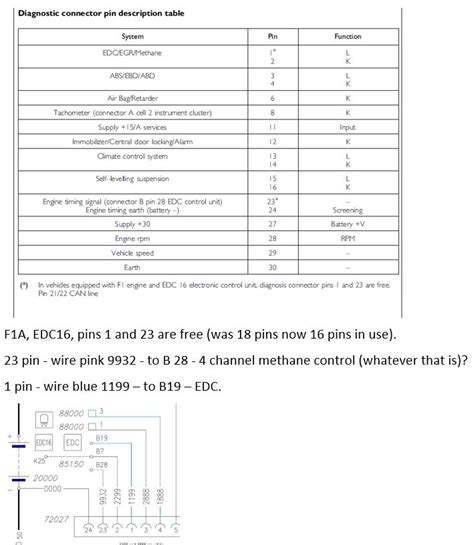 Iveco Pin To Obd Adapter Pinout Online Discount Oceanproperty