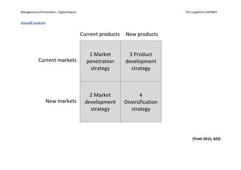 (PDF) Ansoff matrix - WordPress.com of Innovation – Digital Report Tim ...