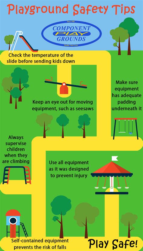 Playground Safety