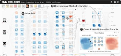 Fred Hohman Cnn Explainer Learning Convolutional Neural Networks With Interactive Visualization