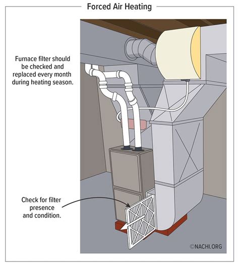 Another image added to the free Gallery: Forced-Air Furnace Filter - Special Deals for ...