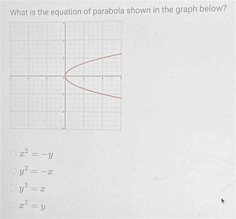 Solved What Is The Equation Of Parabola Shown In The Graph Algebra