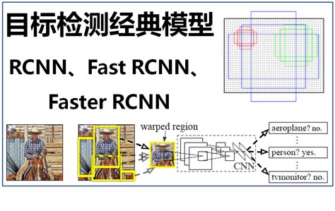 深度学习目标检测经典模型比较（rcnn、fast Rcnn、faster Rcnn）fasterrcnn和rcnn区别 Csdn博客