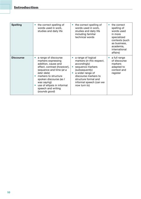 Ready For Language Cert B Sample By Eli Publishing Issuu