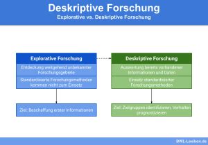 Marktforschung Definition Erklärung Beispiele Übungsfragen