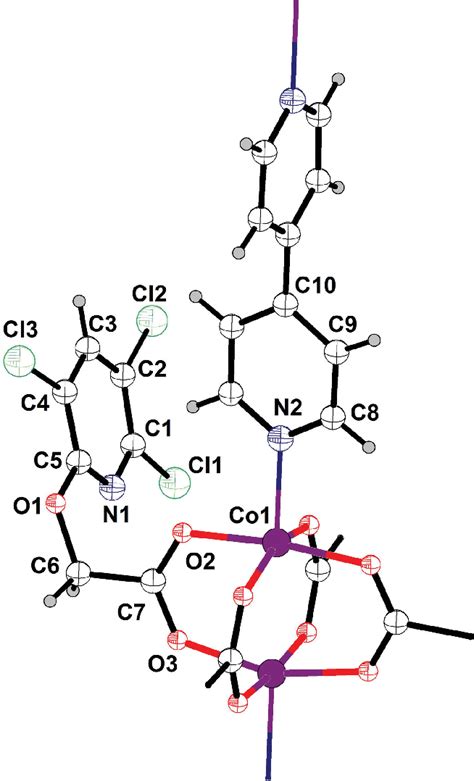 Table From Crystal Structure Of Catena Poly Bipyridine N N