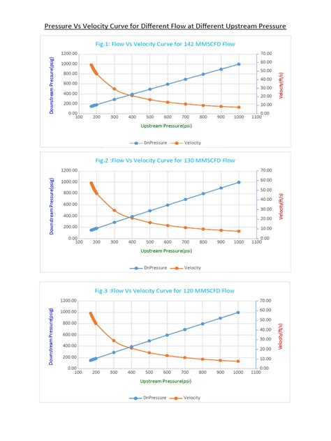 Analysis Curve | PDF