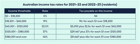 The Importance Of Tax Planning My Money Sorted