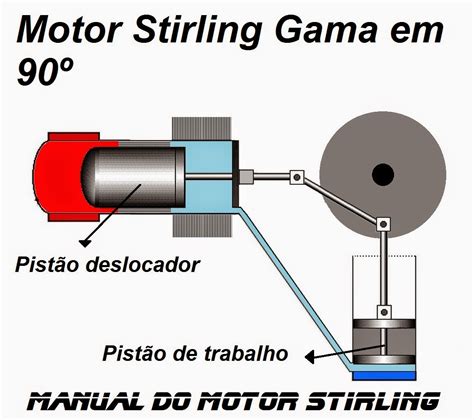 Manual Do Motor Stirling Como Funciona Um Motor Stirling Gama