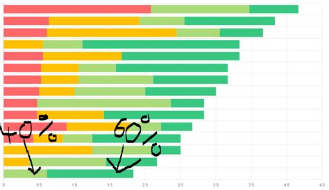 Chartjs Vertical Bar Chart Scale How To Create A Javascript Chart With