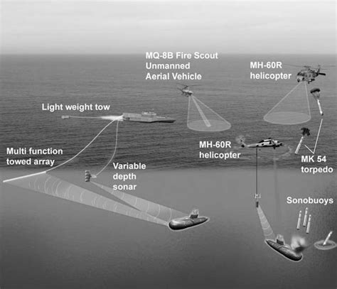 multi-function towed array Archives - USNI News