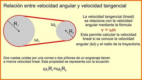 La Velocidad Angular Y La Velocidad Tangencial F Rmulas Y Relaci N