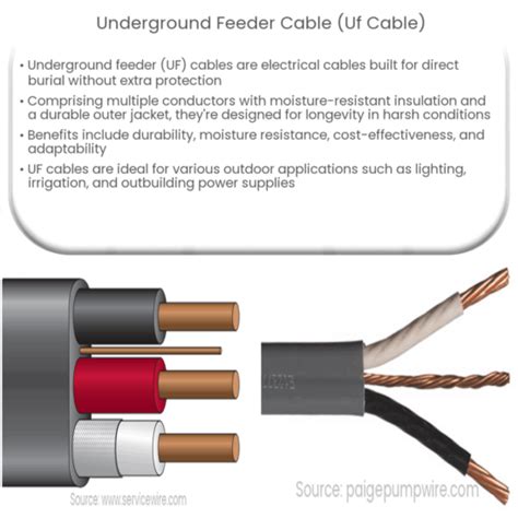 5 types of most common electrical cable