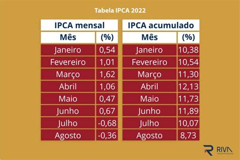 Como Calcular O Ipca - O que é IPCA? Conheça o índice de inflação e seus impactos