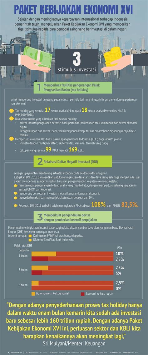 Paket Kebijakan Ekonomi XVI Infografik ANTARA News