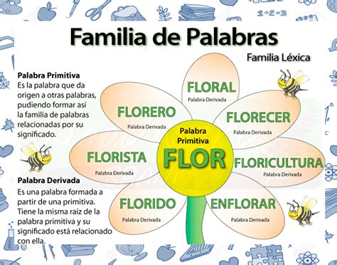 ¡explorando La Lengua Familia De Palabras Palabras Primitivas Y