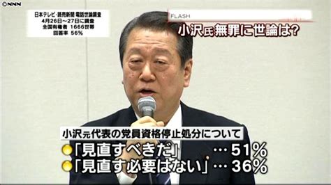 小沢氏党員資格停止処分「見直すべき」5割｜日テレnews Nnn