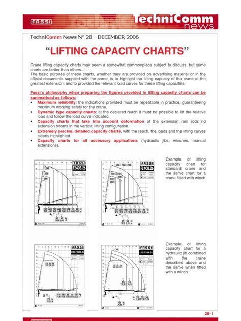 crane capacity charts explained  crane machine nature
