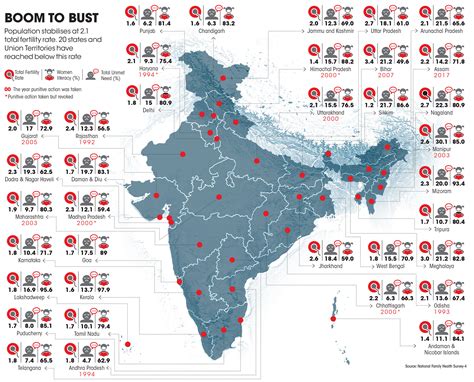 Population In India 2023 - PELAJARAN