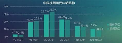 網絡視頻付費會員年底將達17億 每日頭條