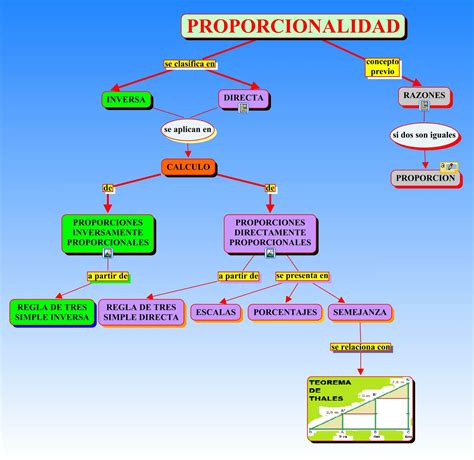 Mapa Conceptual De Las Matematicas Images