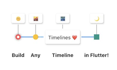 Github Chulwoo Parktimelines A Powerful And Easy To Use Timeline