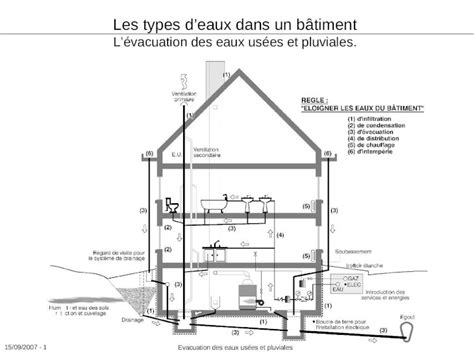 PPT 15 09 2007 1 Evacuation des eaux usées et pluviales Les types