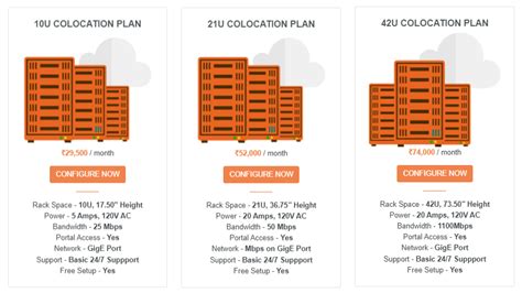 Colocation Hosting Speed Up Your Business