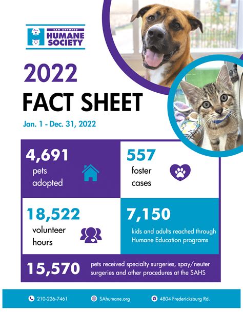 Annual Reportfact Sheet 2022 San Antonio Humane Society