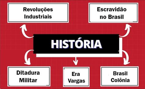 MAPA MENTAL SOBRE ERA VARGAS STUDY MAPS