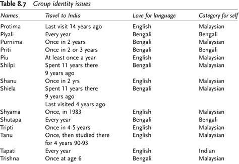 Malaysian Language