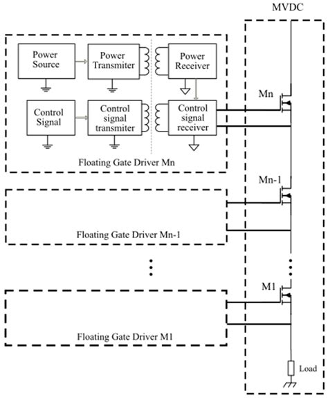 Isolated Gate Driver for Medium Voltage Applications Using a Single