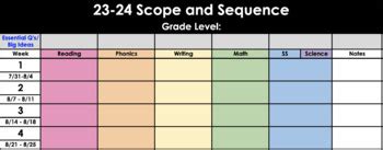 Scope And Sequence Template Google Sheets TpT