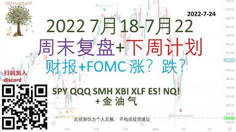 美股bigtreesignal自动交易信号本周操作复盘 下周计划，spy Qqq Smh Xbi Xlf Es Nq 金 油 气 Youtube