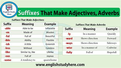 Suffixes That Make Adjectives Adverbs English Study Here