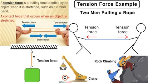 tension force examples