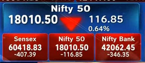 Stock Market Today Highlights Bears Rule The Roost Sensex Crashes 925 Points Nifty Closes