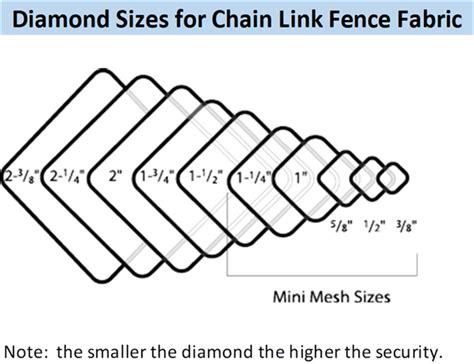 Commercial Chain Link - Austin TX - Viking Fence