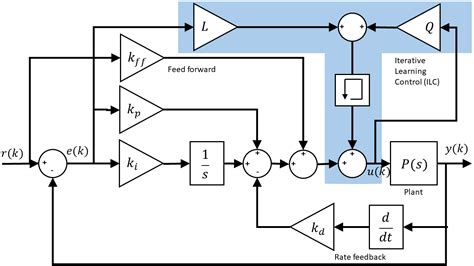 Magnetic Levitation Diagram