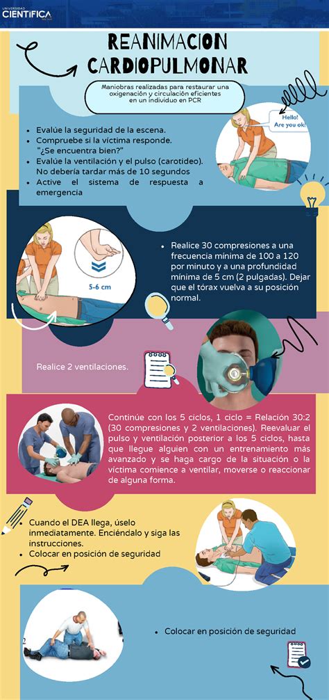 Infografia Rcp Maniobras Realizadas Para Restaurar Una Oxigenaci N