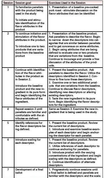 Sensory Evaluation of Pork – Hogs, Pigs, and Pork