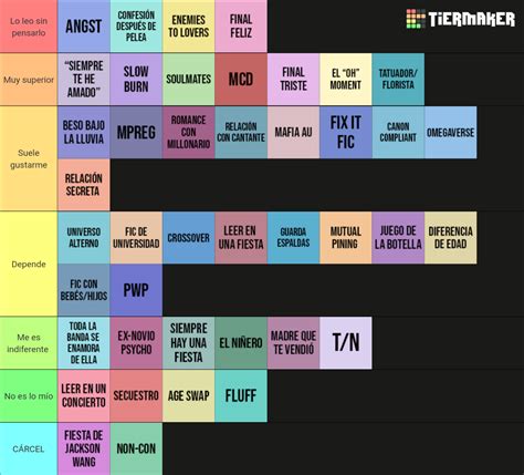 Clich S De Fanfiction Tier List Community Rankings Tiermaker