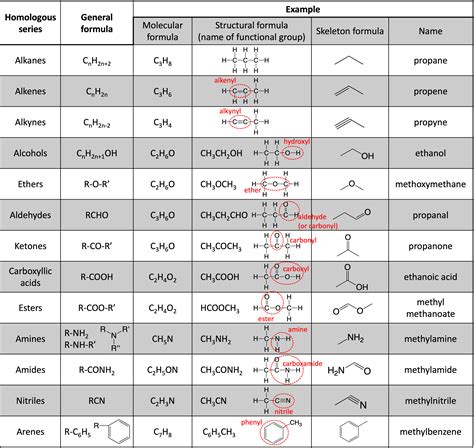 Fundamentals Of Organic Chemistry Wang S Website