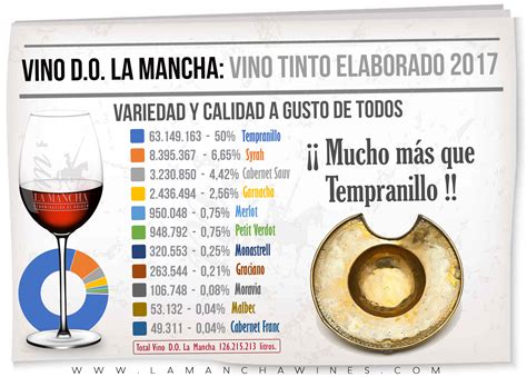 Imágenes Vinos De La Mancha