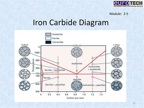 Ppt Basic Metallurgy For Welding Professionals Powerpoint