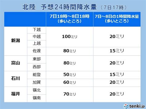 北陸 今夜は再び強い雨に注意 総雨量が多く、地震被災地は土砂災害に一層の警戒を気象予報士 和田 玲央奈 2023年05月07日 日本