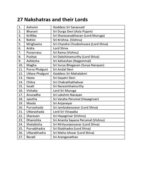 27 Nakshatras and Their Lords | PDF