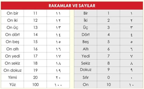 Osmanlı Türkçesi Alfabesi Türk Dili ve Edebiyatı