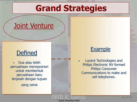 Manajemen Strategik Dosen Pengajar Fauzan Asmara Ppt Download